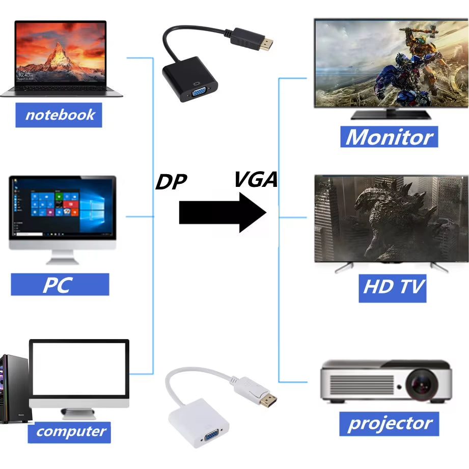 Displayport Display Port DP to VGA Adapter Cable Male to Female Converter for PC Computer Laptop HDTV Monitor Projector